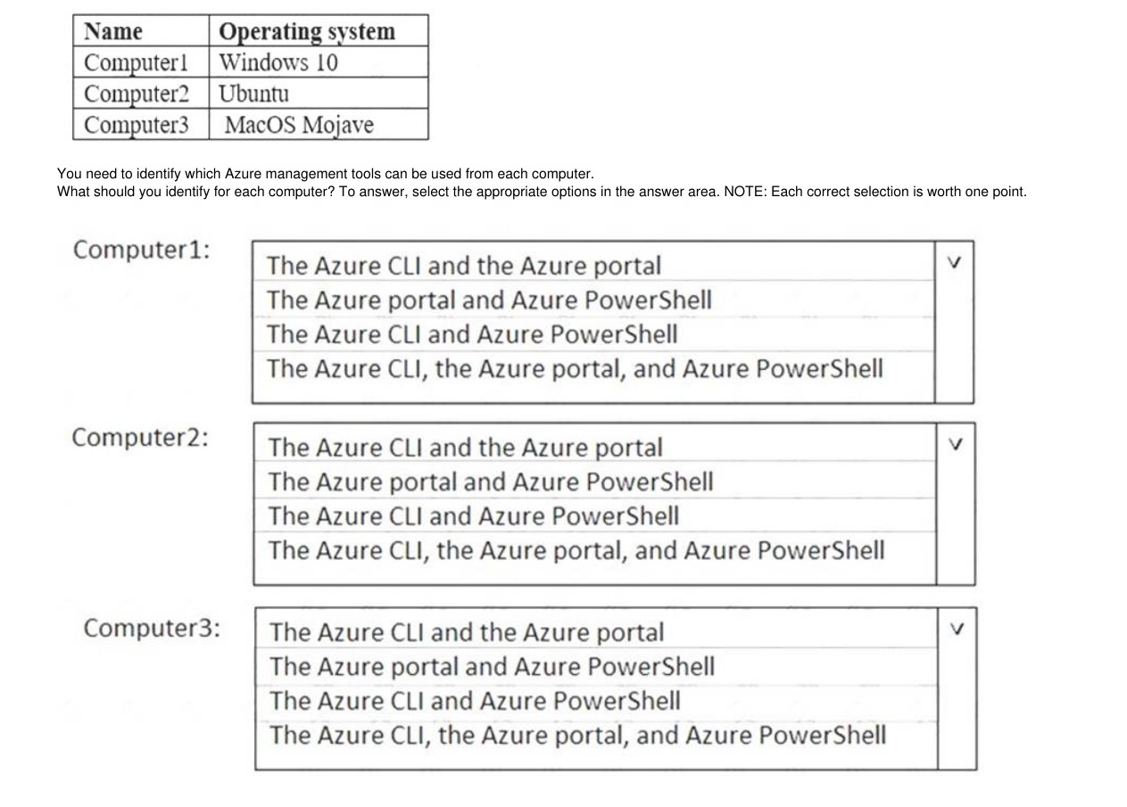 Azure management tools by OS: Windows 10, Ubuntu, MacOS Mojave