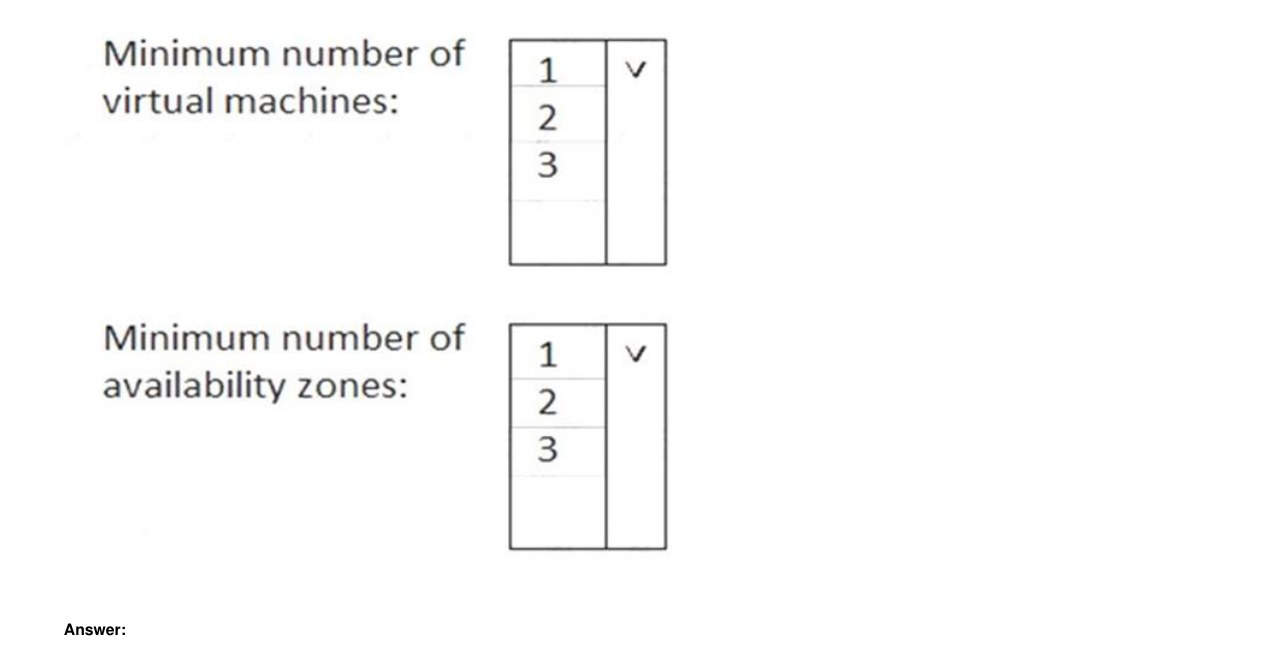 Azure availability zones selector: minimum VMs and zones for 99.99% SLA
